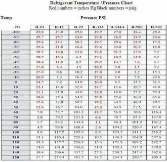 407c Pt Chart Gallery Of 2019 in 2020 Temperature chart, Ref