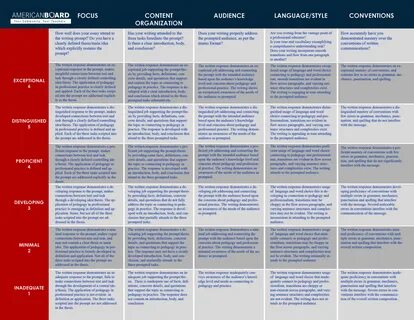 Professional Teaching Knowledge (PTK) Study Plan - American Board ABCTE