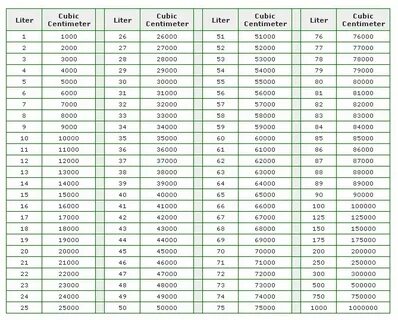 Centimeter To Liter Converter - COIA