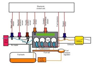 33 Kinsler Fuel Injection Plumbing Diagram - Wiring Diagram 