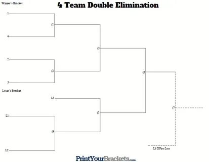 Printable 4 Team Seeded Double Elimination Tournament Bracke