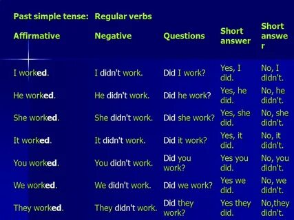 The Simple Past Tense. - ppt video online download