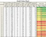 Gallery of football rankings dynasty trade value chart july 