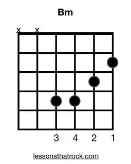 Bm Guitar Chord - How To Play B Minor - LessonsThatRock.com