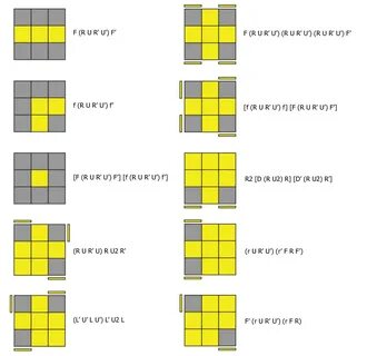 2-Look-OLLs-Algorithm-Sheet - CubingAuthority