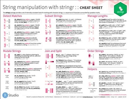 File:Stringr cheat sheet.png - Wikimedia Commons