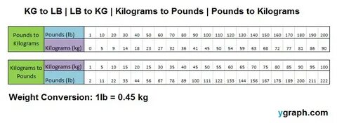 Kg To Lbs Chart : kg to lbs kg to pounds converter Baking me