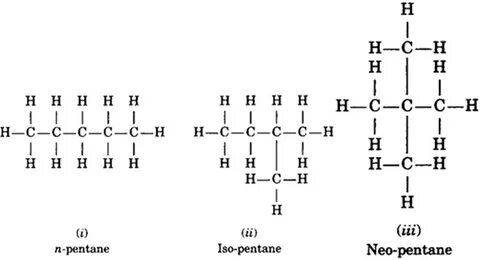 How many structural isomers can you draw for pentane? from S