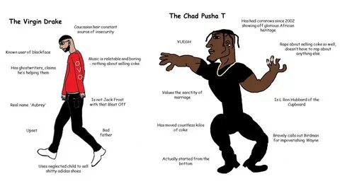 The virgin Drake vs. the chad Pusha T Virgin vs. Chad Know Y