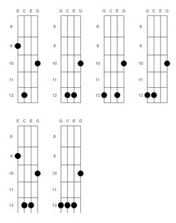 Amaj7 Uke Chord 911bug.com