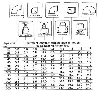 friction-loss-fittings - SuperPumpSuperPump