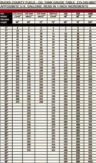 Oil Tank Inches To Gallons Conversion Chart - Conversion Cha