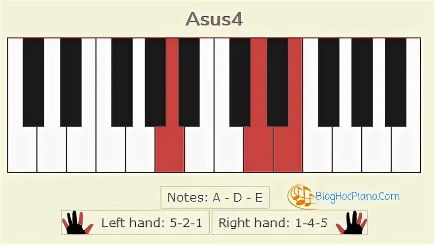 Hợp âm La sus4 - Asus4 chord piano - A sus4 chord hợp âm Asu