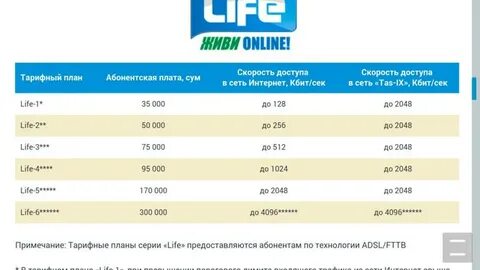 Ответы Mail.ru: подойдёт скорость для гта5 онлайн на ps4?