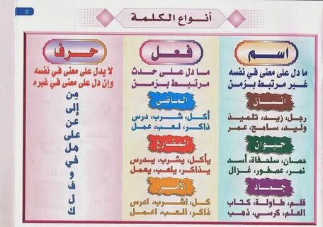 Download بطاقات لتعليم قواعد اللغة العربية Apprendre L Arabe Apprendr.