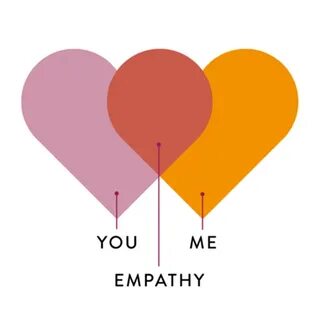 Bist du empathisch? (Gesundheit und Medizin, Liebe und Bezie