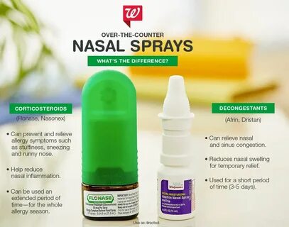 /how+to+squirt+flonase+nasal+spray