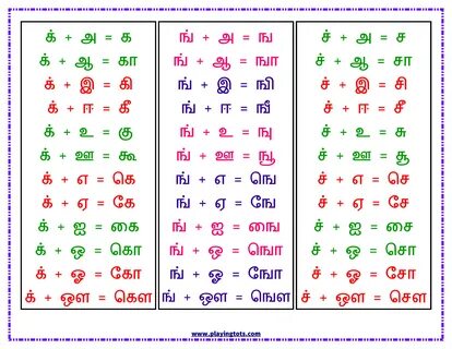 Gallery of 70 most popular tamil alphabet chart - tamil phon