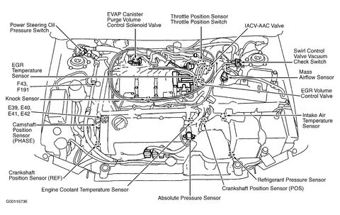 The Best 2000 Nissan Maxima Crankshaft Position Sensor Locat