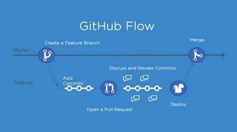 Github Git Flow Plugin - Mobile Legends