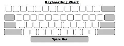 Color The Keyboard Worksheets