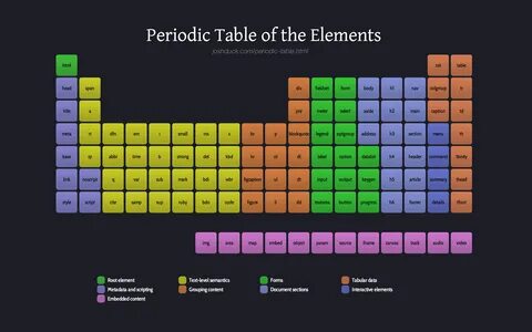 Glamorous elements: A gallery of the periodic table's most beautiful substances