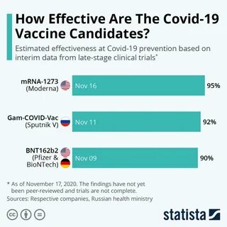 A covid‑19 vaccine is any of several different vaccine technologies intende...