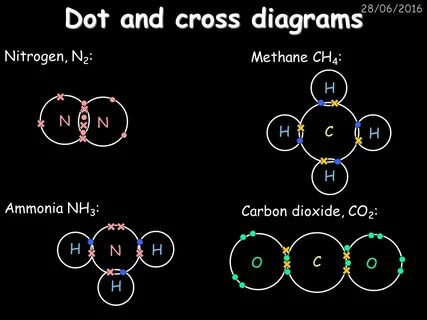 EdExcel Unit C2 - Discovering Chemistry - ppt download