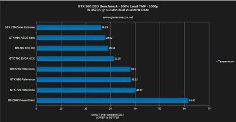 Understand and buy gtx 960 4gb vs rx 570 8gb cheap online