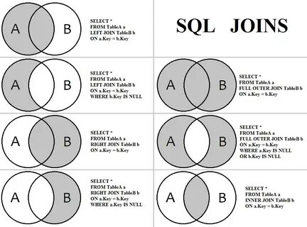 imgur.com Sql join, Sql, Learn computer coding