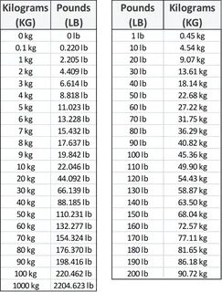 Gallery of kilograms to pounds ounces conversion kg to lb - 