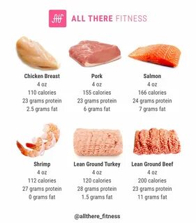 How Many Grams Of Protein In 4 Oz Of Chicken - 101 Simple Re