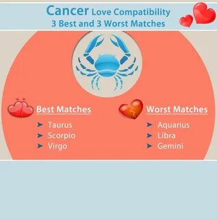 Pin by Cambri on im a crab Relationship astrology, Love comp