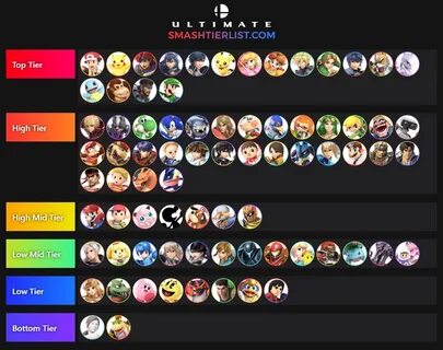 Tier List Speculation Smashboards