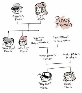 Now I wonder whom Shermy is and what Dipper and Mabel's pare
