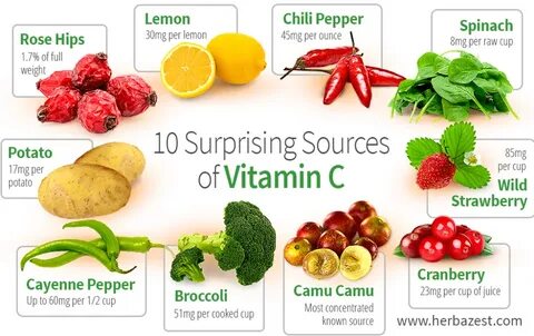 Can Vitamin C Cure Sepsis - Utica Phoenix