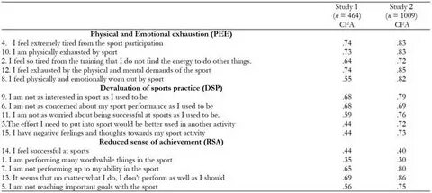 Análisis de las propiedades psicométricas del Athlete Burnou