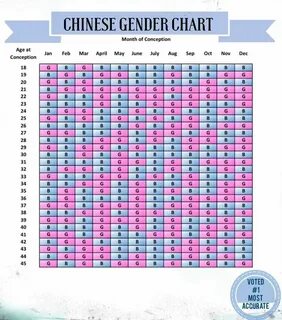 Gender Prediction Tests Chinese gender chart, Gender chart, 