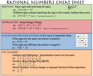 Rational Numbers Cheat Sheet