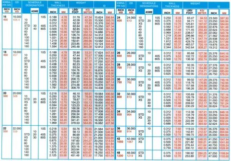 Pipe Size and Dimensions * 1-800-247-4469