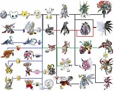 Digimon Space: DIGIMON EVOLUTION LINE Digimon