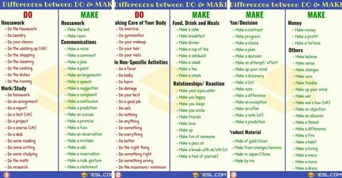 Do vs. Make: Difference between Do and Make in English * 7ES