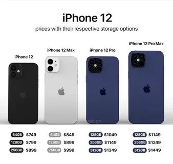 Anup gadal on Twitter: "#Iphone12 series pricing. https://t.