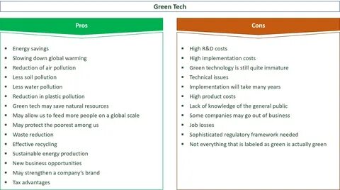 26 Key Pros & Cons Of Green Technologies - E&C