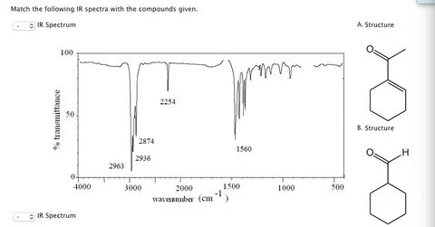 Solved Match the following IR spectra with the compounds Che
