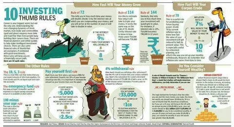 Prashant Kakkad on Twitter: "10 Thumb Rules of Investing. Do