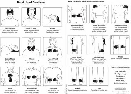 Gallery of reiki hand with downloadable pdf chart reiki - re