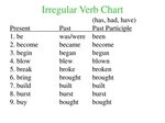 PPT - Irregular Verb Chart PowerPoint Presentation, free dow