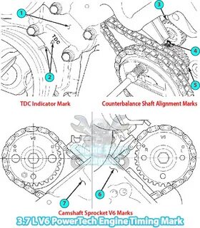 2004-2009 Dodge Durango Timing Marks Diagram 3.7L V6 Engine