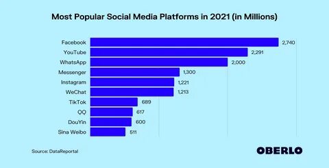 The Top 10 Social Media Sites Platforms 2021 MJ Group